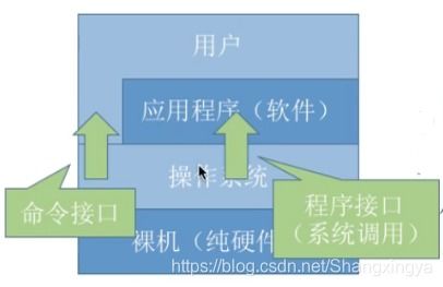 操作系統(tǒng)用戶態(tài)進入內核態(tài)的方式 中斷、異常與系統(tǒng)調用的解析及其科技推廣與應用服務