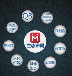 2016明卓自動(dòng)化創(chuàng)客生態(tài)基地 全國(guó)招募信息技術(shù)精英，共創(chuàng)智能未來(lái)