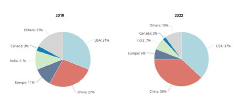 K簽浪潮來(lái)襲 信息技術(shù)領(lǐng)域是否已做好全面開放的準(zhǔn)備？