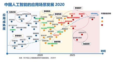 2020中國AI算力報(bào)告解讀 超大算法模型挑戰(zhàn)下，公共AI算力基建與技術(shù)服務(wù)咨詢的雙重賦能